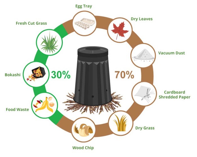 Compost components